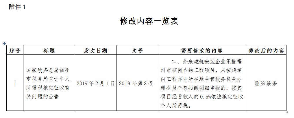 稅務(wù)政策,個稅降了！6月起開始執(zhí)行！