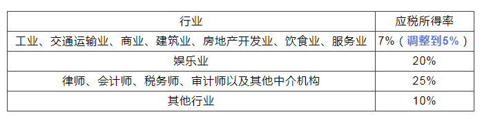 稅務(wù)政策,個稅降了！6月起開始執(zhí)行！