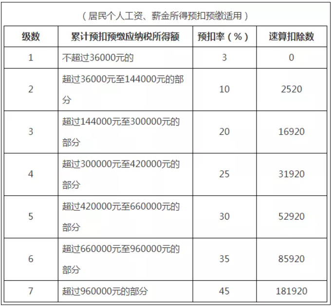 稅務(wù)政策,個稅降了！6月起開始執(zhí)行！