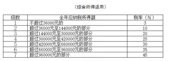 稅務(wù)政策,個稅降了！6月起開始執(zhí)行！