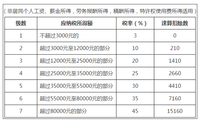 稅務(wù)政策,個稅降了！6月起開始執(zhí)行！