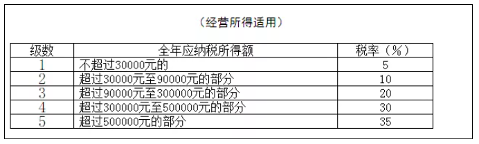 稅務(wù)政策,個稅降了！6月起開始執(zhí)行！