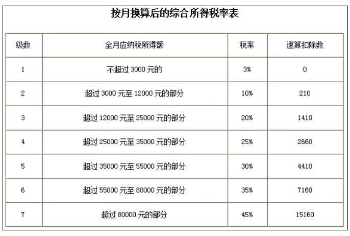 稅務(wù)政策,個稅降了！6月起開始執(zhí)行！