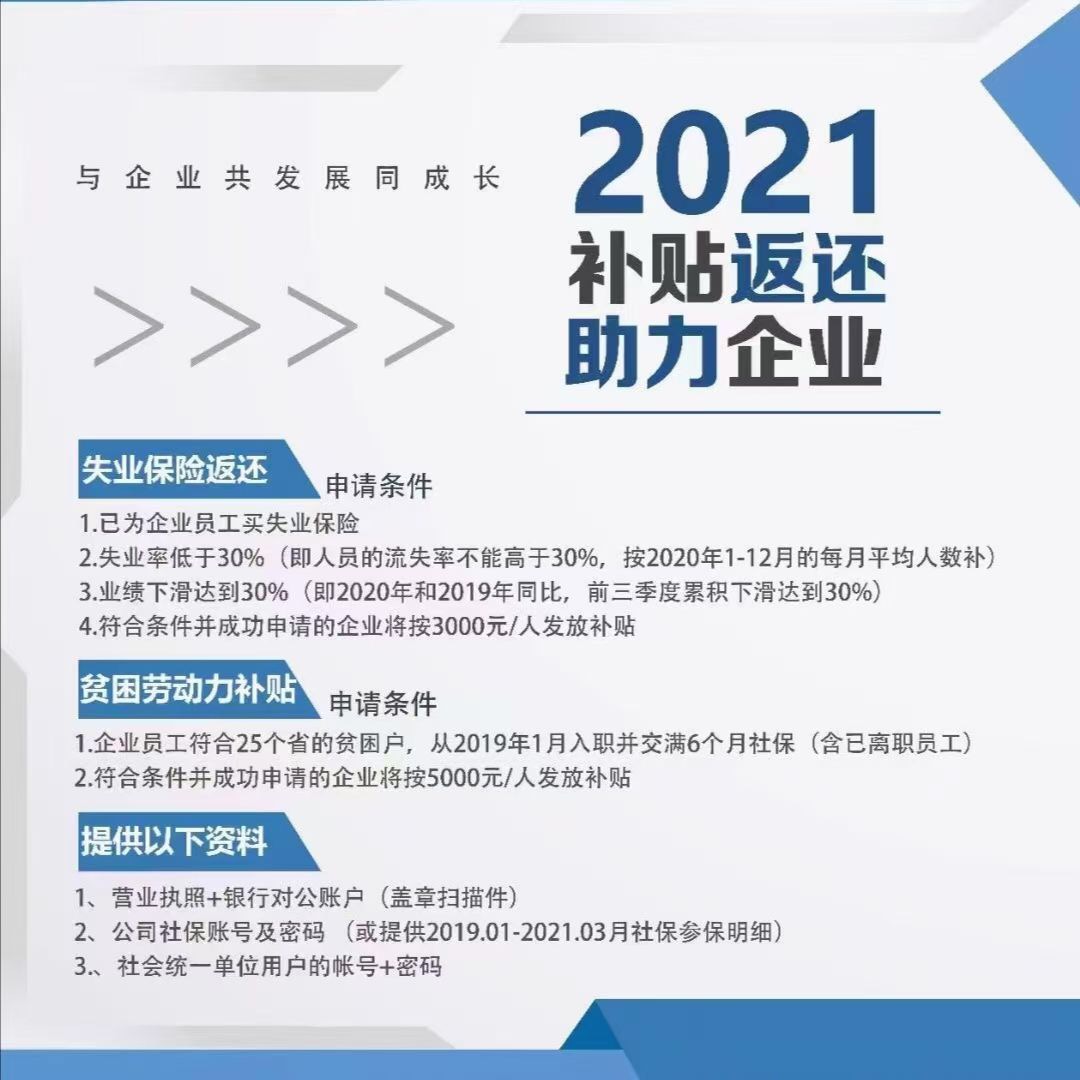 2021補(bǔ)貼返還助力企業(yè)