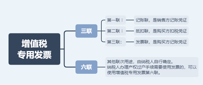 日常發(fā)票常規(guī)，費用發(fā)票還有這11種不能再報銷