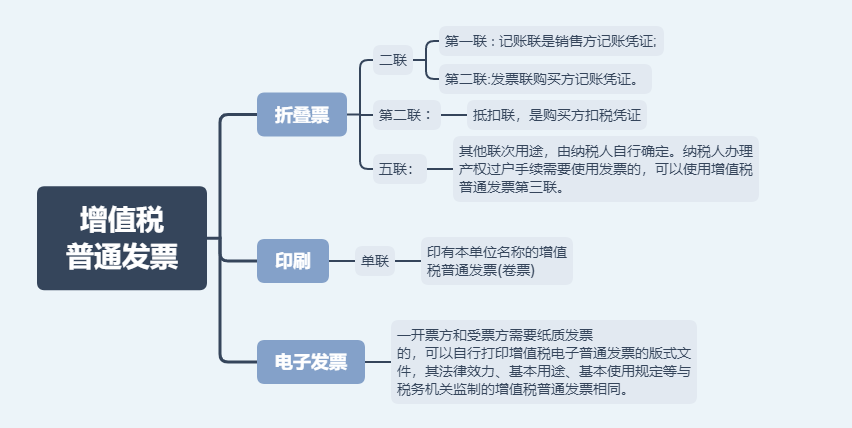 日常發(fā)票常規(guī)，費用發(fā)票還有這11種不能再報銷