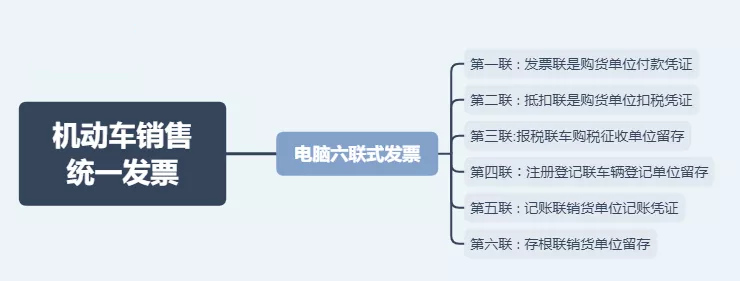 日常發(fā)票常規(guī)，費用發(fā)票還有這11種不能再報銷