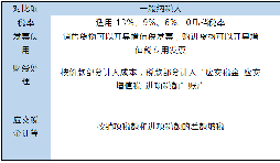 小規(guī)模和一般納稅人的區(qū)別在哪里？