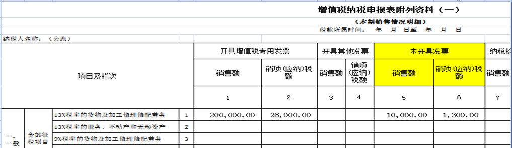 8個(gè)財(cái)務(wù)經(jīng)常遇到的發(fā)票誤區(qū)！