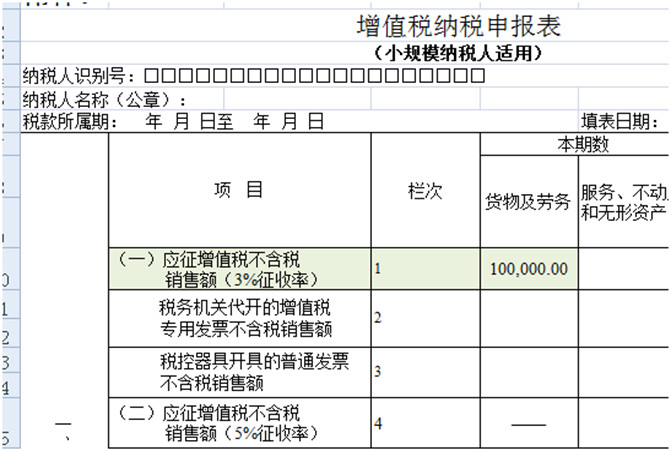 8個(gè)財(cái)務(wù)經(jīng)常遇到的發(fā)票誤區(qū)！